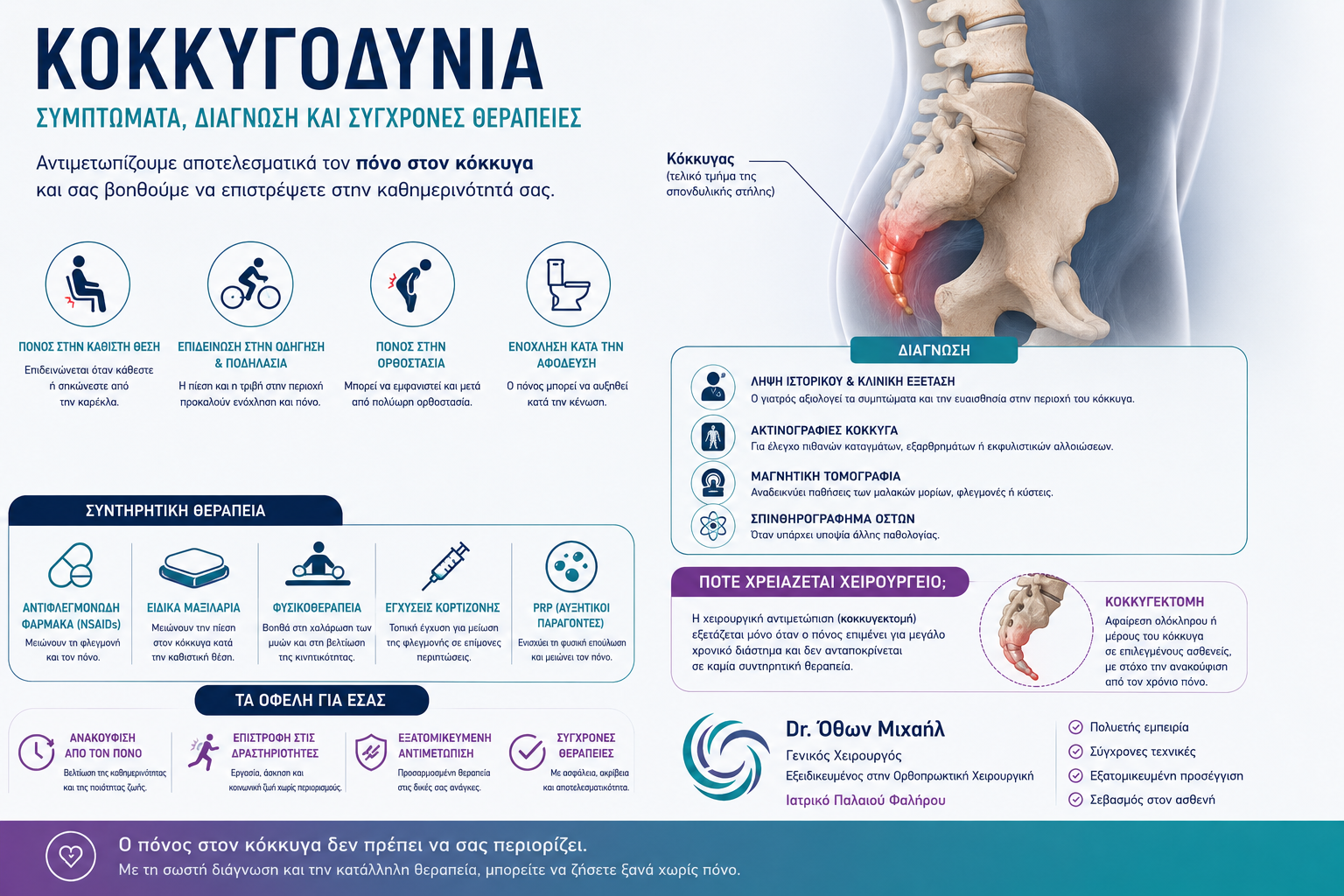 Ιατρικό infographic για την κοκκυγοδυνία με τα συμπτώματα, τη διάγνωση και τις σύγχρονες θεραπευτικές επιλογές για τον πόνο στον κόκκυγα