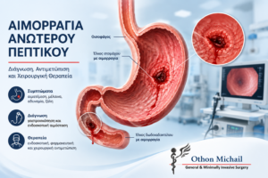 Αιμορραγία ανωτέρου πεπτικού από πεπτικό έλκος στομάχου και δωδεκαδακτύλου