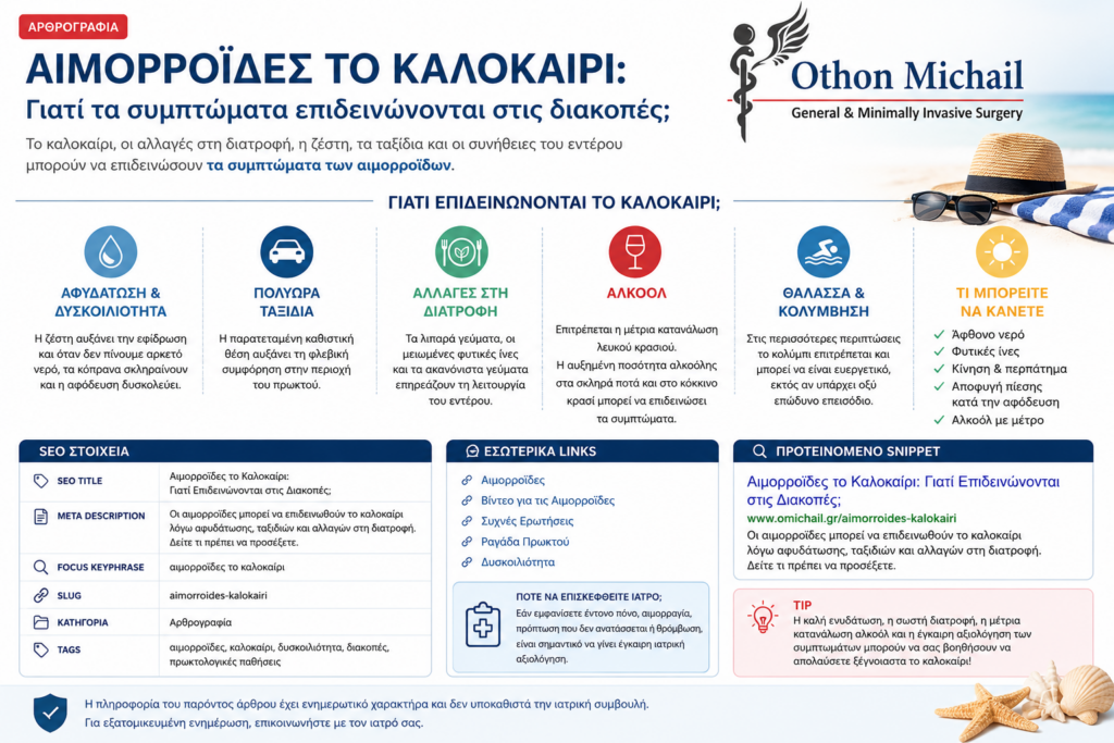 Infographic για τις αιμορροΐδες το καλοκαίρι με παράγοντες επιδείνωσης και συμβουλές πρόληψης.