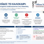 Αιμορροΐδες το Καλοκαίρι: Γιατί τα Συμπτώματα Συχνά Επιδεινώνονται στις Διακοπές; Infographic για τις αιμορροΐδες το καλοκαίρι με παράγοντες επιδείνωσης και συμβουλές πρόληψης.