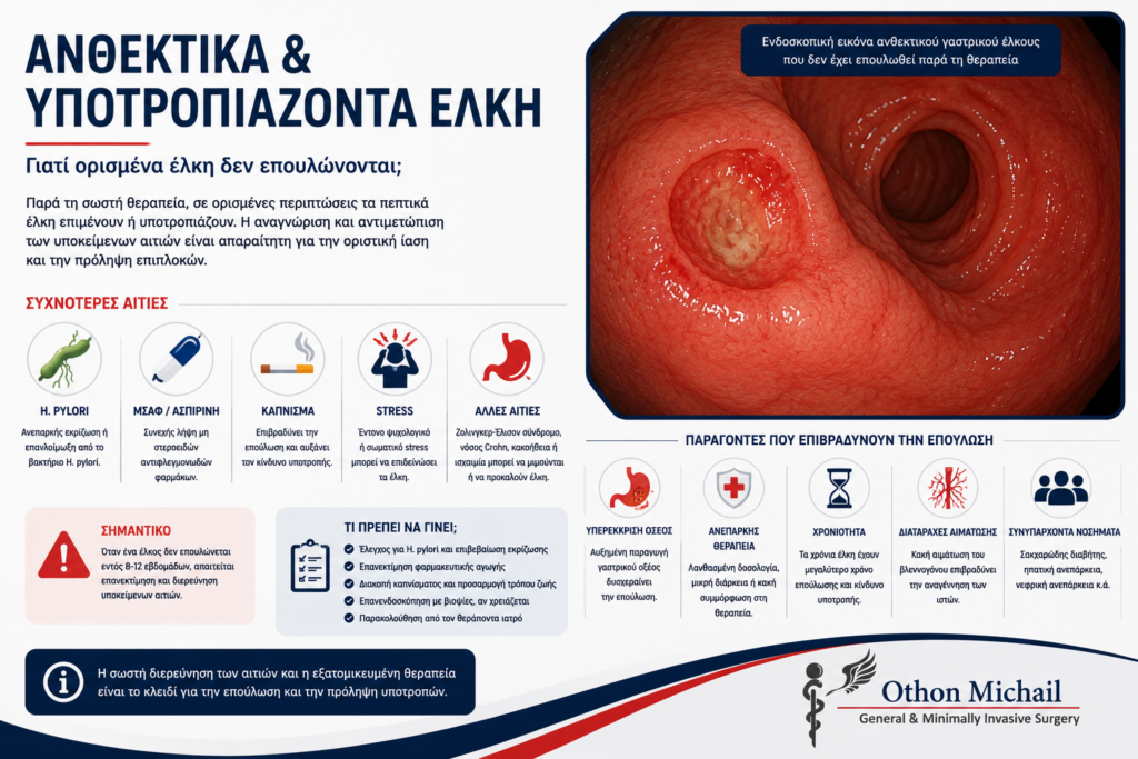Παράγοντες που ευθύνονται για την υποτροπή και την ανθεκτικότητα των πεπτικών ελκών