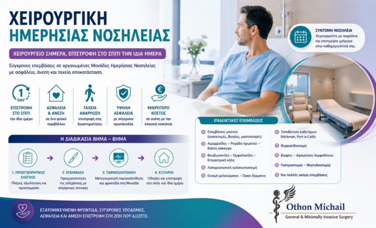 Χειρουργική ημερήσιας νοσηλείας με επιστροφή στο σπίτι την ίδια ημέρα