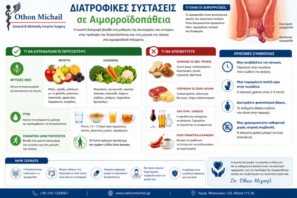 ΔΙΑΙΑΤΑ ΓΙΑ ΑΙΜΟΡΡΟΙΔΕΣ