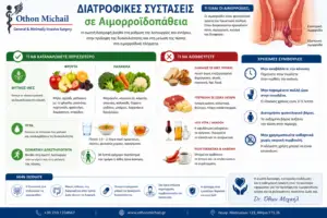 ΔΙΑΙΑΤΑ ΓΙΑ ΑΙΜΟΡΡΟΙΔΕΣ