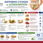 Διατροφικές συστάσεις σε Δυσκοιλιότητα diaita-dyskoiliotita-1024x683