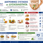 Διατροφικές συστάσεις σε Δυσκοιλιότητα diaita dyskoiliotita