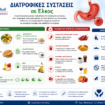 Διατροφικές συστάσεις σε Έλκος diaita elkos