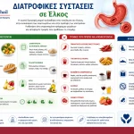 Διατροφικές συστάσεις σε Έλκος diaita elkos