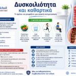 Δυσκοιλιότητα και Καθαρτικά Δυσκοιλιότητα και καθαρτικά