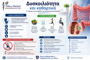 Δυσκοιλιότητα και καθαρτικά
