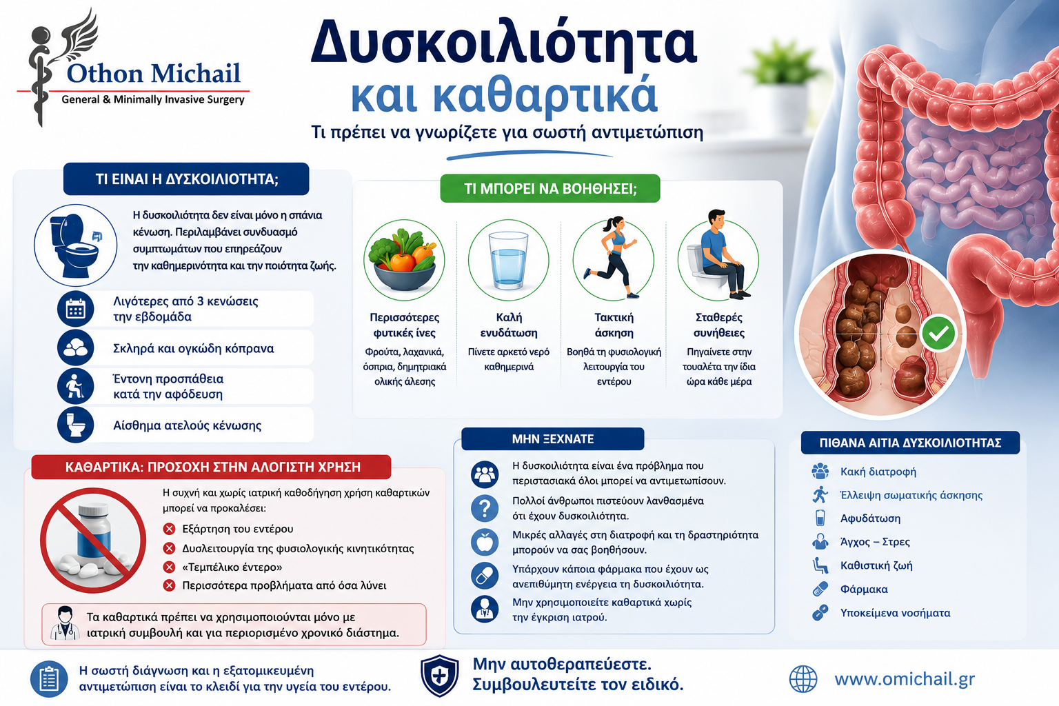 Δυσκοιλιότητα και καθαρτικά