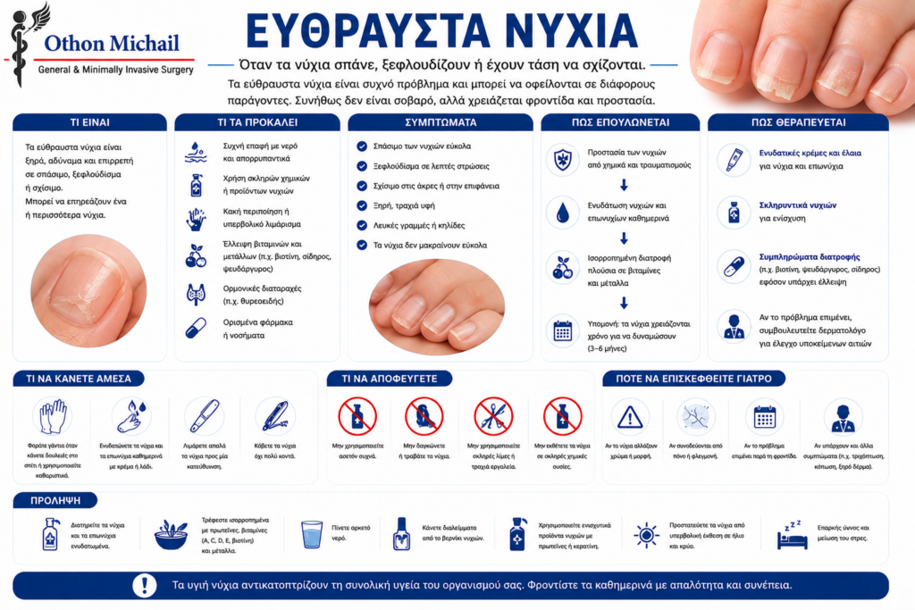 Ιατρικό infographic για τα εύθραυστα νύχια, τα αίτια και τη θεραπεία τους.