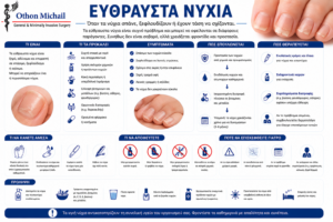 Ιατρικό infographic για τα εύθραυστα νύχια, τα αίτια και τη θεραπεία τους.