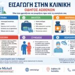 Εισαγωγή στην κλινική Infographic με τις βασικές οδηγίες για την εισαγωγή στην κλινική πριν από προγραμματισμένη χειρουργική επέμβαση.