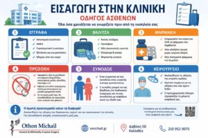 Infographic με τις βασικές οδηγίες για την εισαγωγή στην κλινική πριν από προγραμματισμένη χειρουργική επέμβαση.