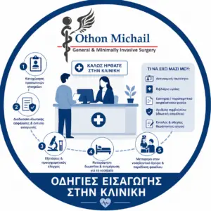 Οδηγίες εισαγωγής στην κλινική με τα βήματα της διαδικασίας νοσηλείας και τα απαραίτητα έγγραφα από τον Dr. Όθωνα Μιχαήλ