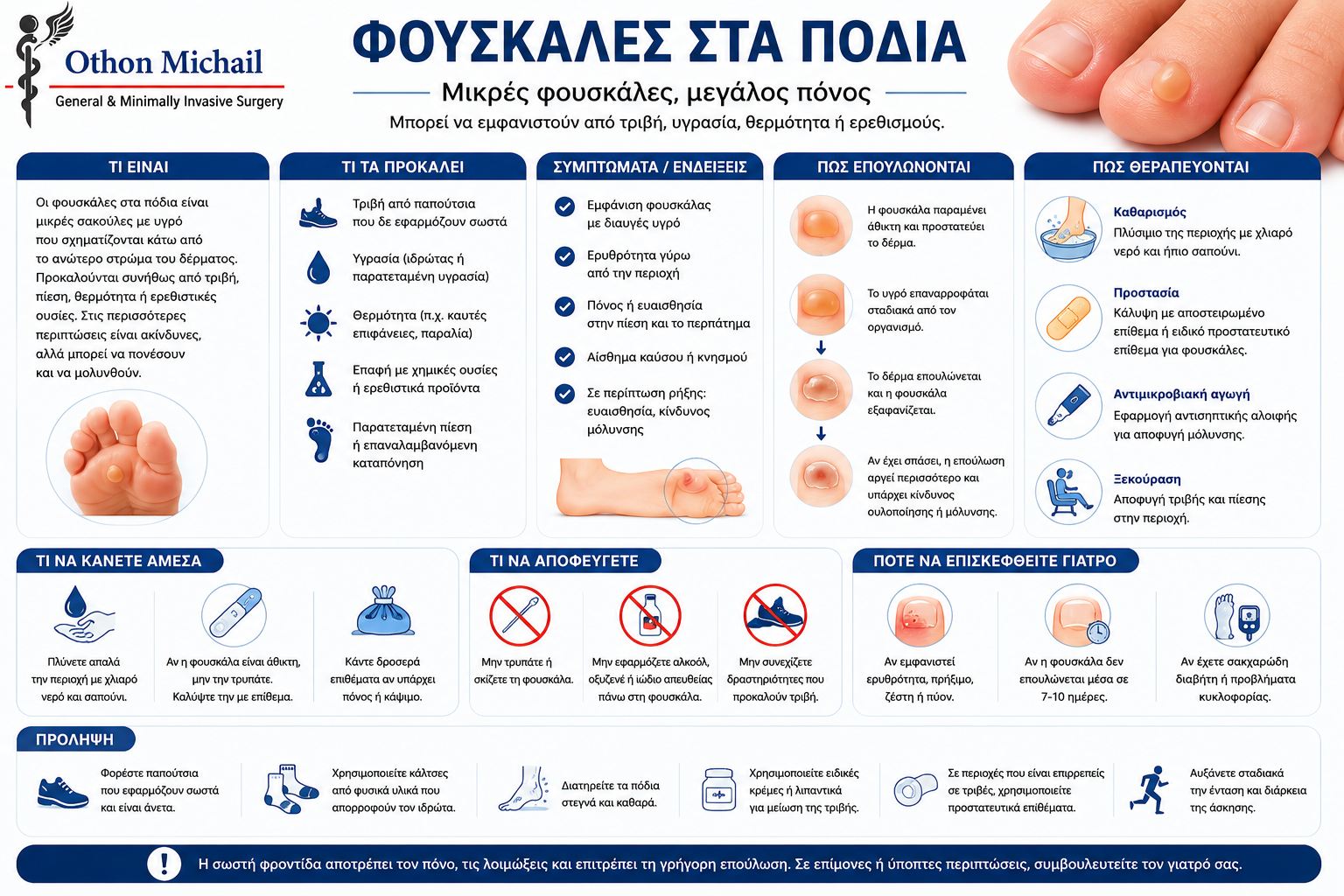 Ιατρικό infographic για τις φουσκάλες στα πόδια, τα συμπτώματα και τη θεραπεία τους.