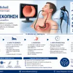 Όσα θα θέλατε να μάθετε για τη Γαστροσκόπηση Γαστροσκόπηση – ενημέρωση ασθενούς για την εξέταση του ανώτερου πεπτικού | Dr. Όθων Μιχαήλ