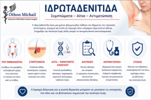 Ιδρωταδενίτιδα: συμπτώματα και θεραπεία.
