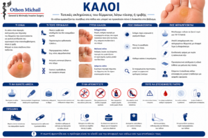 Ιατρικό infographic για τους κάλους στα πόδια και τις θεραπευτικές επιλογές.