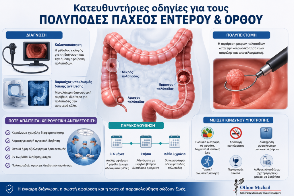Κατευθυντήριες οδηγίες για τους πολύποδες παχέος εντέρου και ορθού με απεικόνιση κολονοσκόπησης, πολυπεκτομής και προγράμματος παρακολούθησης.