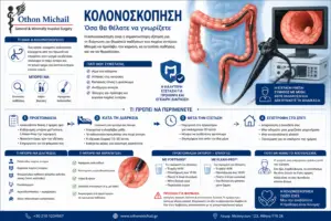 Κολονοσκόπηση – ενημέρωση ασθενούς για την εξέταση του παχέος εντέρου | Dr. Όθων Μιχαήλ