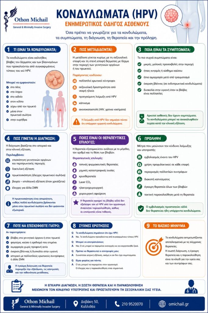 Ενημερωτικός οδηγός για τα κονδυλώματα (HPV) με πληροφορίες για τη μετάδοση, τα συμπτώματα, τη διάγνωση, τη θεραπεία και την πρόληψη.