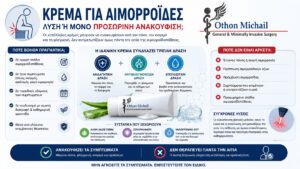 Κρέμα για αιμορροΐδες με επουλωτική, αντιφλεγμονώδη και αναλγητική δράση