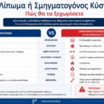 Λίπωμα ή Σμηγματογόνος Κύστη; Οι βασικές διαφορές