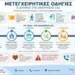 Μετεγχειρητικές Οδηγίες: Τι να κάνετε μετά το χειρουργείο Μετεγχειρητικές οδηγίες: Οδηγός ανάρρωσης με πληροφορίες για συνοδό, φαρμακευτική αγωγή, διατροφή, κινητοποίηση, περιποίηση τραύματος και ασφαλή επιστροφή στις καθημερινές δραστηριότητες | Δρ. Όθων Μιχαήλ