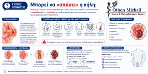 Μπορεί να σπάσει η κήλη; infographic για την περίσφιξη κήλης, τα συμπτώματα και την αντιμετώπιση