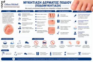 Ιατρικό infographic για τη μυκητίαση δέρματος ποδιού με τα συμπτώματα και τη θεραπεία της.