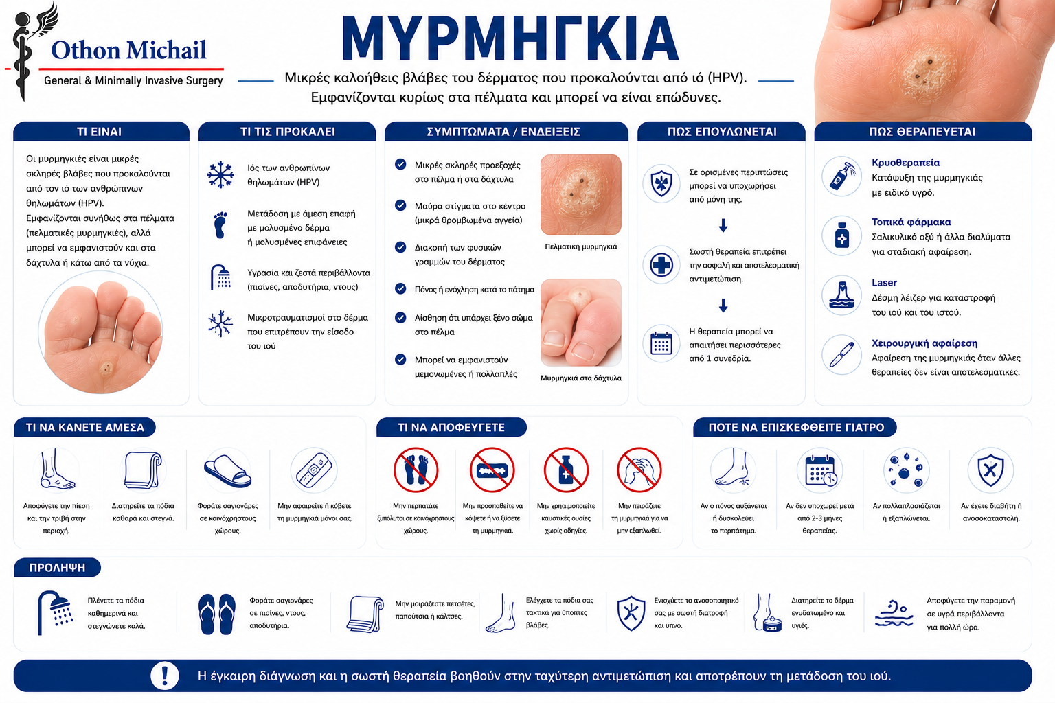 Ιατρικό infographic για τη μυρμηγκιά στο πέλμα, τα συμπτώματα και τις θεραπευτικές επιλογές.