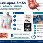 ΟΞΕΙΑ ΣΚΩΛΗΚΟΕΙΔΙΤΙΔΑ Ιατρικό infographic που παρουσιάζει τα συμπτώματα, τη διάγνωση και τη θεραπεία της οξείας σκωληκοειδίτιδας.