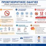 Προεγχειρητικές οδηγίες Infographic με τις βασικές προεγχειρητικές οδηγίες πριν από το χειρουργείο, όπως 12ωρη νηστεία, προετοιμασία, λήψη φαρμάκων, προσωπική υγιεινή και checklist ασθενούς.