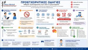 Infographic με τις βασικές προεγχειρητικές οδηγίες πριν από το χειρουργείο, όπως 12ωρη νηστεία, προετοιμασία, λήψη φαρμάκων, προσωπική υγιεινή και checklist ασθενούς.
