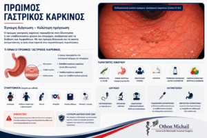 Ιατρικό infographic για τη διάγνωση και αντιμετώπιση του πρώιμου γαστρικού καρκίνου