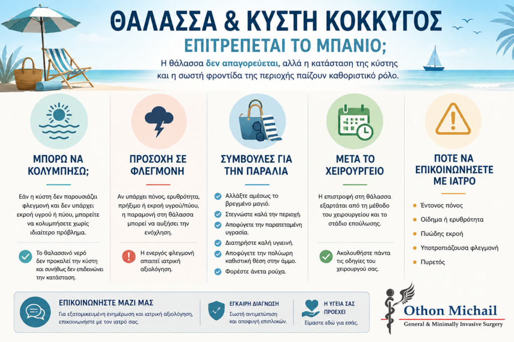 Άρθρο για τη θάλασσα και την κύστη κόκκυγος με συμβουλές για το μπάνιο, τη φλεγμονή και τη μετεγχειρητική περίοδο.