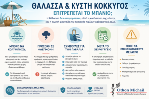 Infographic για τη θάλασσα και την κύστη κόκκυγος με συμβουλές για το μπάνιο, τη φλεγμονή και τη μετεγχειρητική περίοδο.