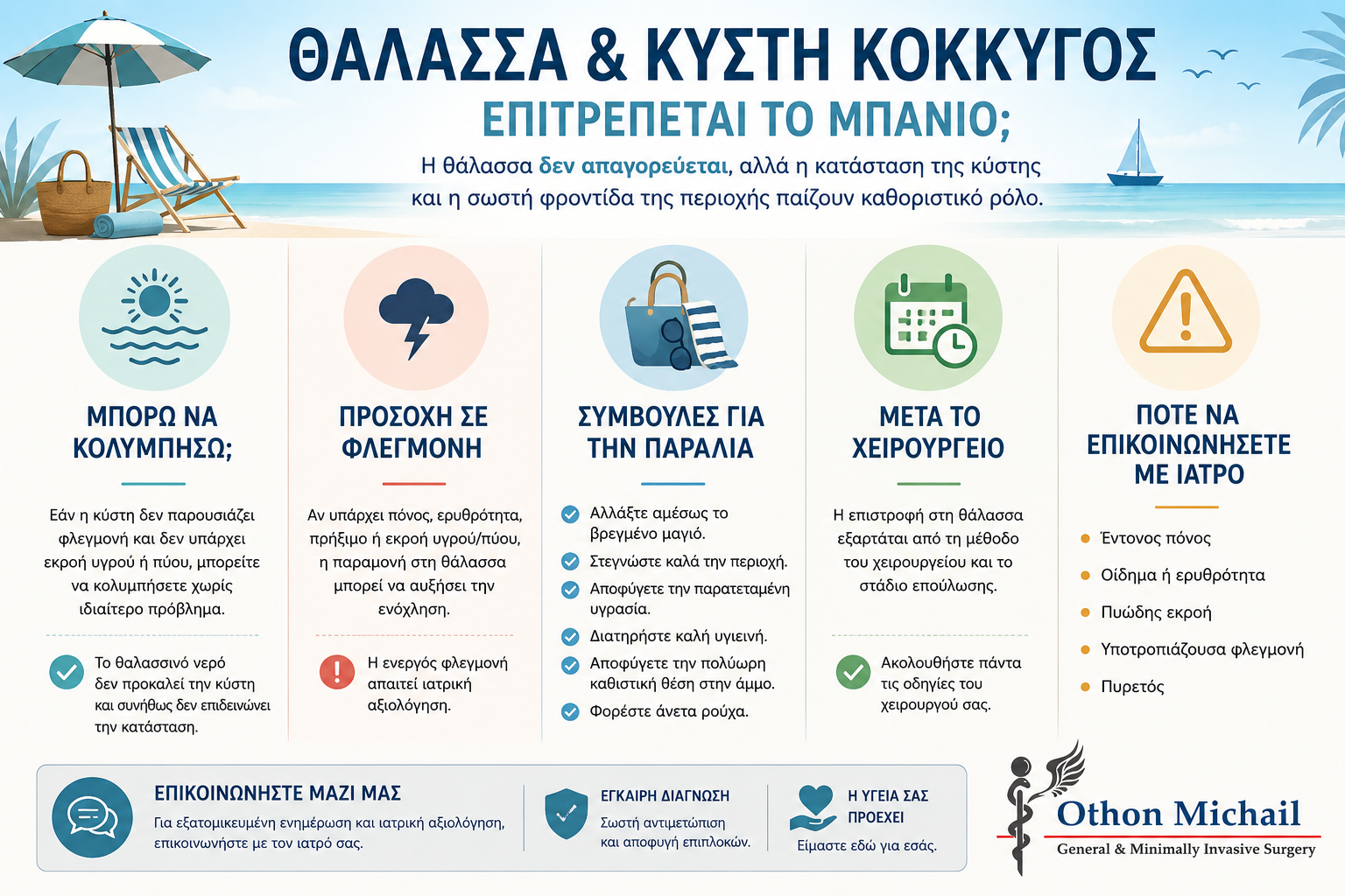 Infographic για τη θάλασσα και την κύστη κόκκυγος με συμβουλές για το μπάνιο, τη φλεγμονή και τη μετεγχειρητική περίοδο.