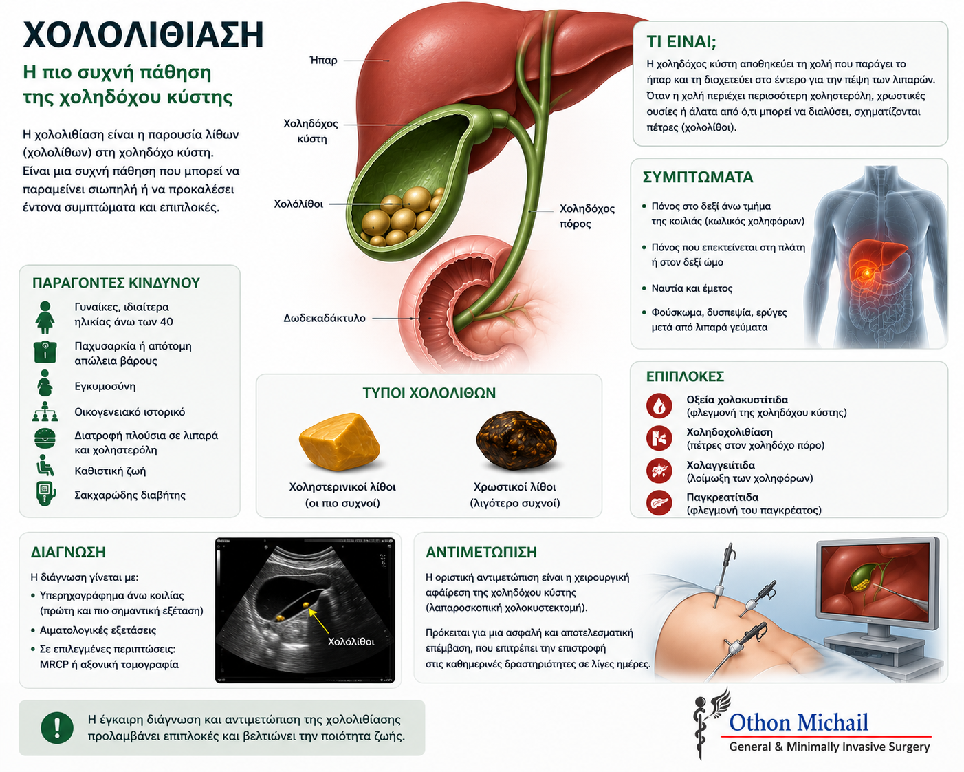 Ιατρικό infographic για τη χολολιθίαση με συμπτώματα, επιπλοκές και θεραπεία