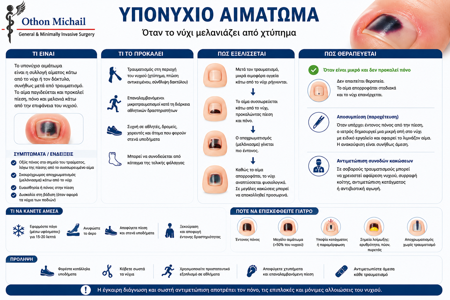 Ιατρικό infographic για το υπονύχιο αιμάτωμα, τα συμπτώματα και τη θεραπεία του.