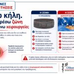 Ζώνη για κήλη ή χειρουργείο - ενημερωτικό infographic