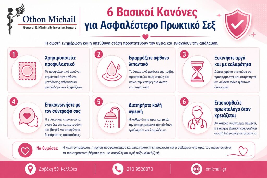 Infographic με 6 βασικούς κανόνες για ασφαλέστερο πρωκτικό σεξ. Παρουσιάζει τη χρήση προφυλακτικού, λιπαντικού, τη σωστή προετοιμασία, την επικοινωνία με τον σύντροφο, την υγιεινή και τις περιπτώσεις που χρειάζεται εξέταση από πρωκτολόγο.
