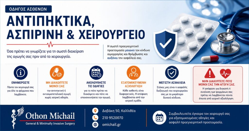 προεγχειρητικές οδηγίες για ασθενείς που λαμβάνουν αντιπηκτικά Infographic με προεγχειρητικές οδηγίες για ασθενείς που λαμβάνουν αντιπηκτικά ή ασπιρίνη πριν από χειρουργική επέμβαση.