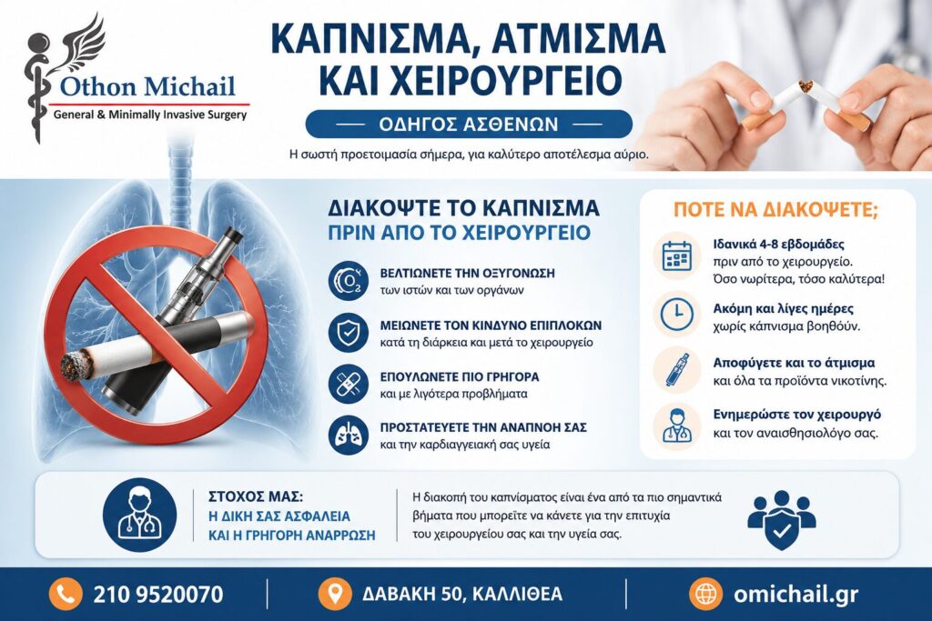 Infographic με οδηγίες για ασθενείς σχετικά με το κάπνισμα, το άτμισμα και τη σωστή προετοιμασία πριν από το χειρουργείο.