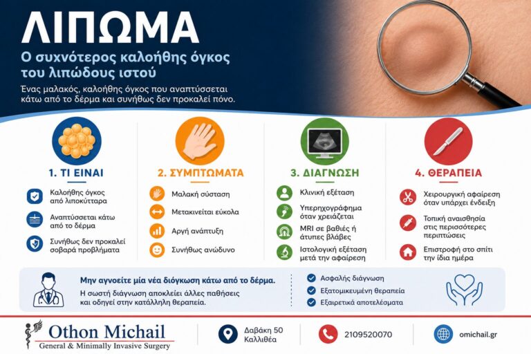 Λίπωμα: συμπτώματα, διάγνωση και θεραπεία από Γενικό Χειρουργό