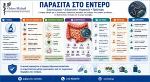 Παράσιτα στο έντερο με πληροφορίες για τους τρόπους μετάδοσης, τα συχνότερα παράσιτα, τα συμπτώματα, τη διάγνωση, τη θεραπεία και την πρόληψη.