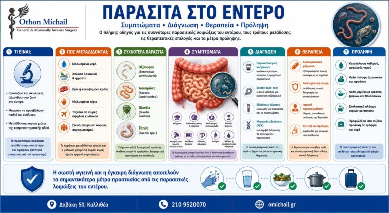 Παράσιτα στο έντερο με πληροφορίες για τους τρόπους μετάδοσης, τα συχνότερα παράσιτα, τα συμπτώματα, τη διάγνωση, τη θεραπεία και την πρόληψη.