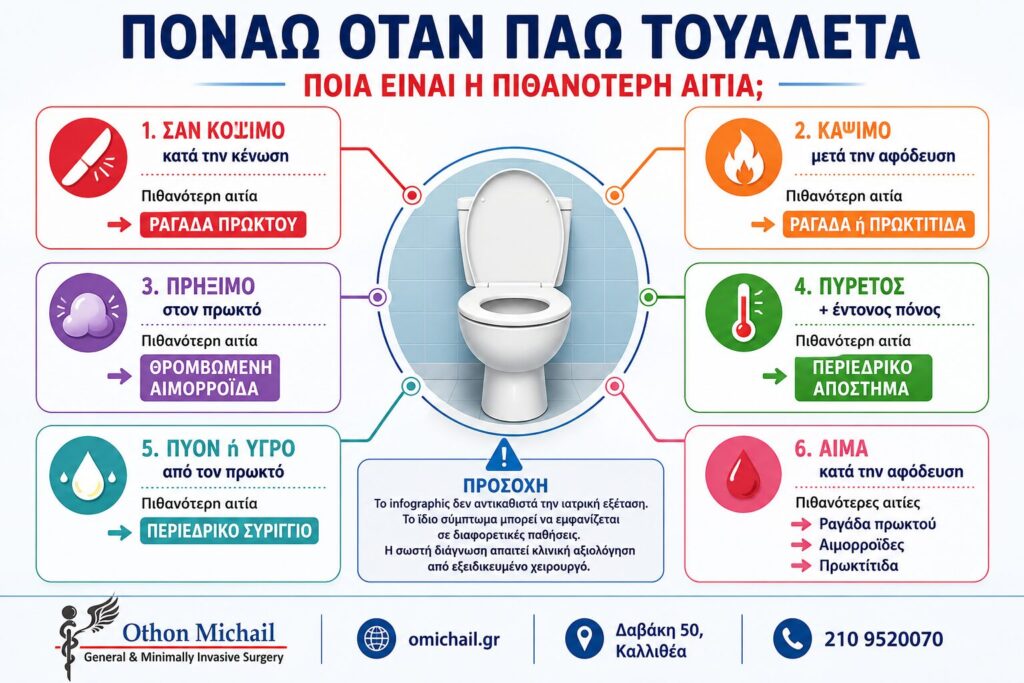 Πονάω όταν πάω τουαλέτα: Οι πιθανότερες αιτίες του πόνου κατά την αφόδευση με βάση τα συμπτώματα – Ραγάδα πρωκτού, αιμορροΐδες, περιεδρικό απόστημα, περιεδρικό συρίγγιο και πρωκτίτιδα | Δρ. Όθων Μιχαήλ